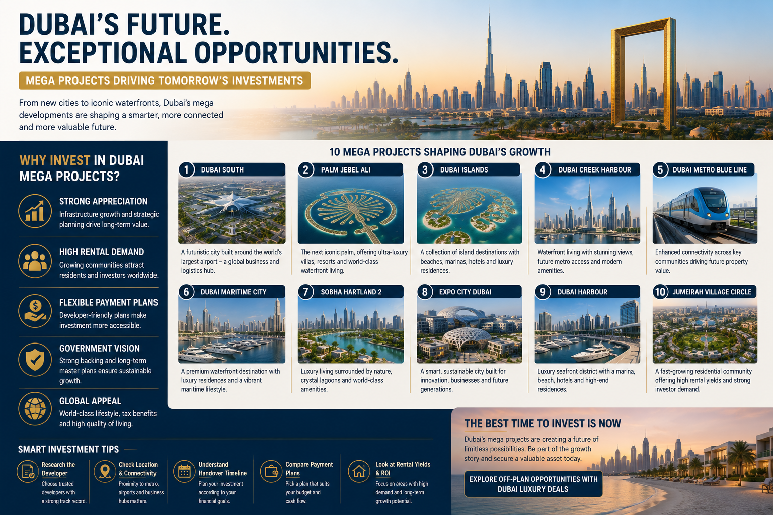 Dubai skyline showcasing future mega developments, waterfront communities, and luxury off-plan investment opportunities in Dubai 2026