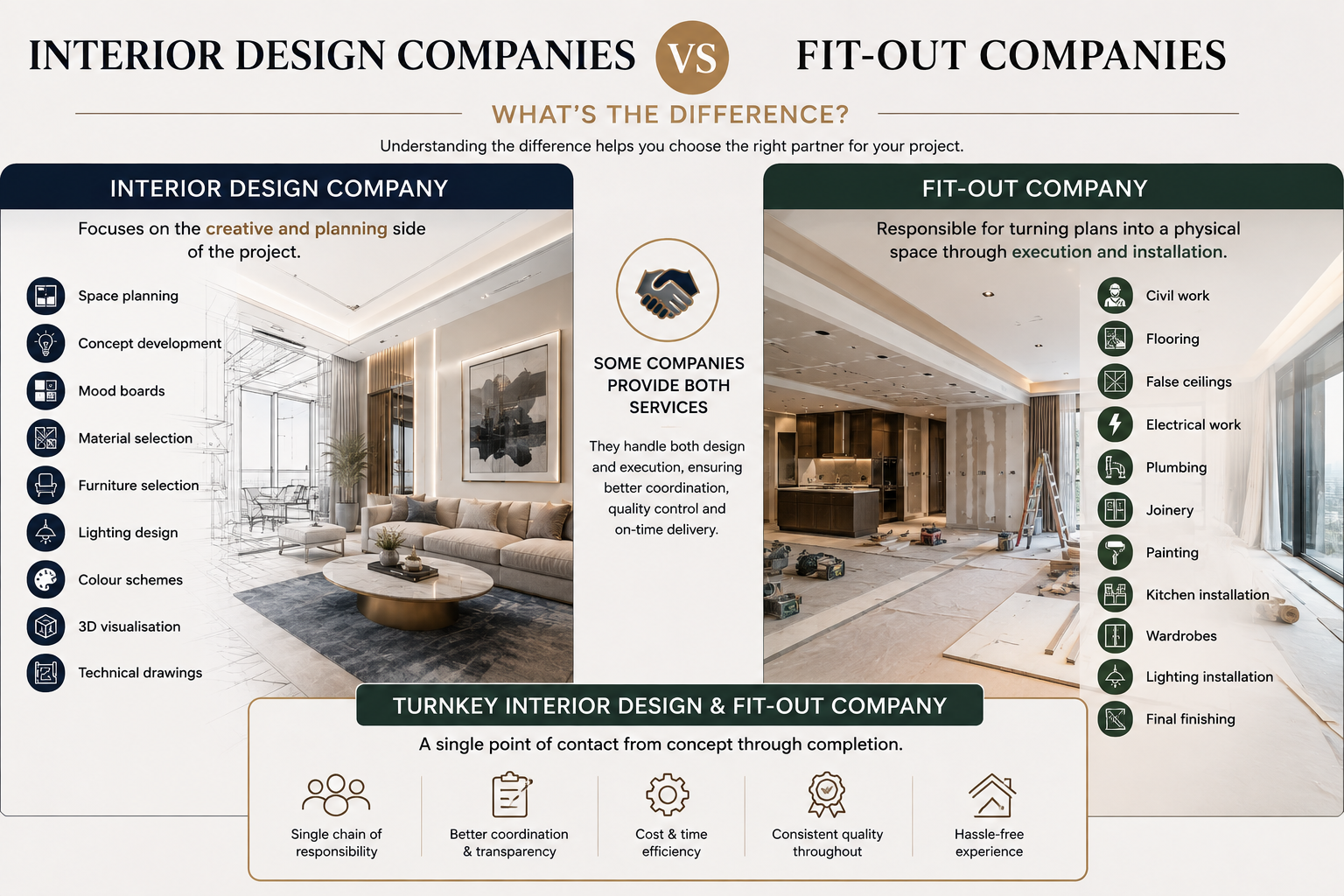 Interior Design Companies in Dubai
